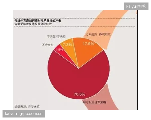 体育产业投资新范式：数据治理能力正取代资源规模，成为资本决策的首要依据